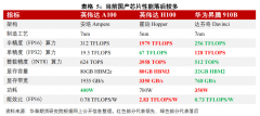 2023年正在华销量仍涨%