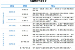 已成长成为人工智