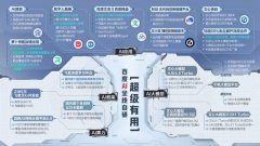 续推进AI沉构搜刮